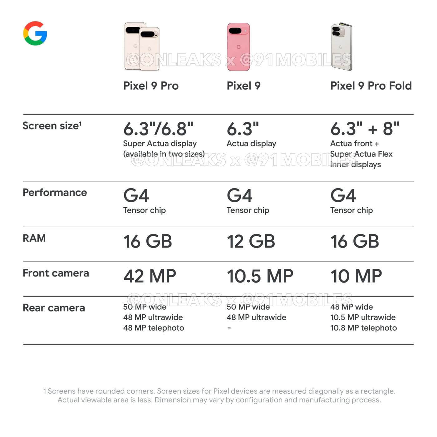 ｢Google Pixel 9｣シリーズのマーケティング資料が流出 ｰ 一部スペックや機能面の情報が明らかに