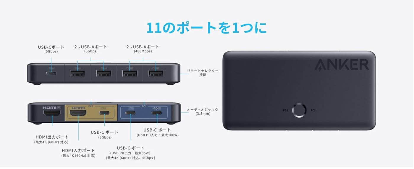 Anker、11の機能を1つにしたKVMスイッチ｢Anker KVM Switch (4K, For デスクトップPC & ノートPC)｣を発売