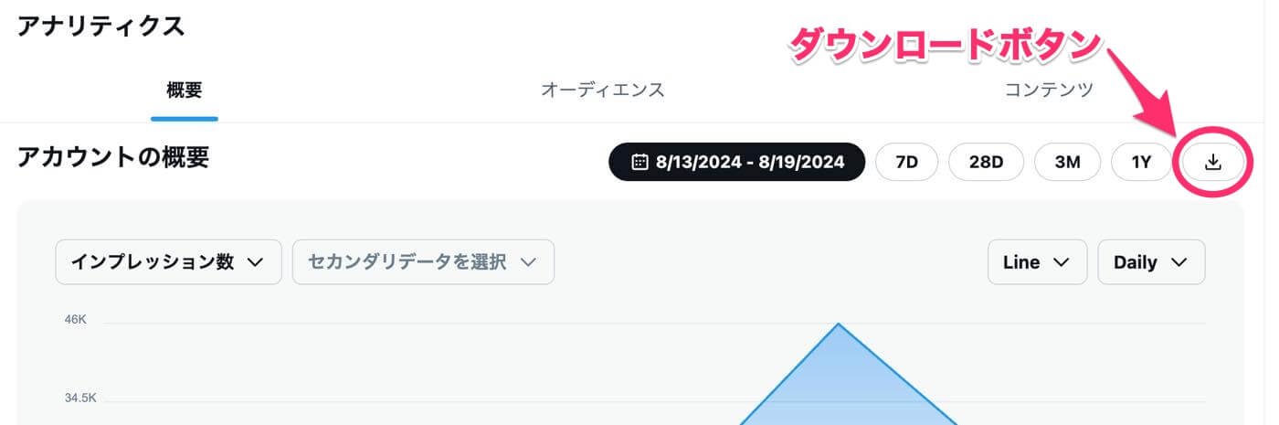 X、｢Xプレミアム｣向け機能｢アナリティクス｣のデータをダウンロード可能に