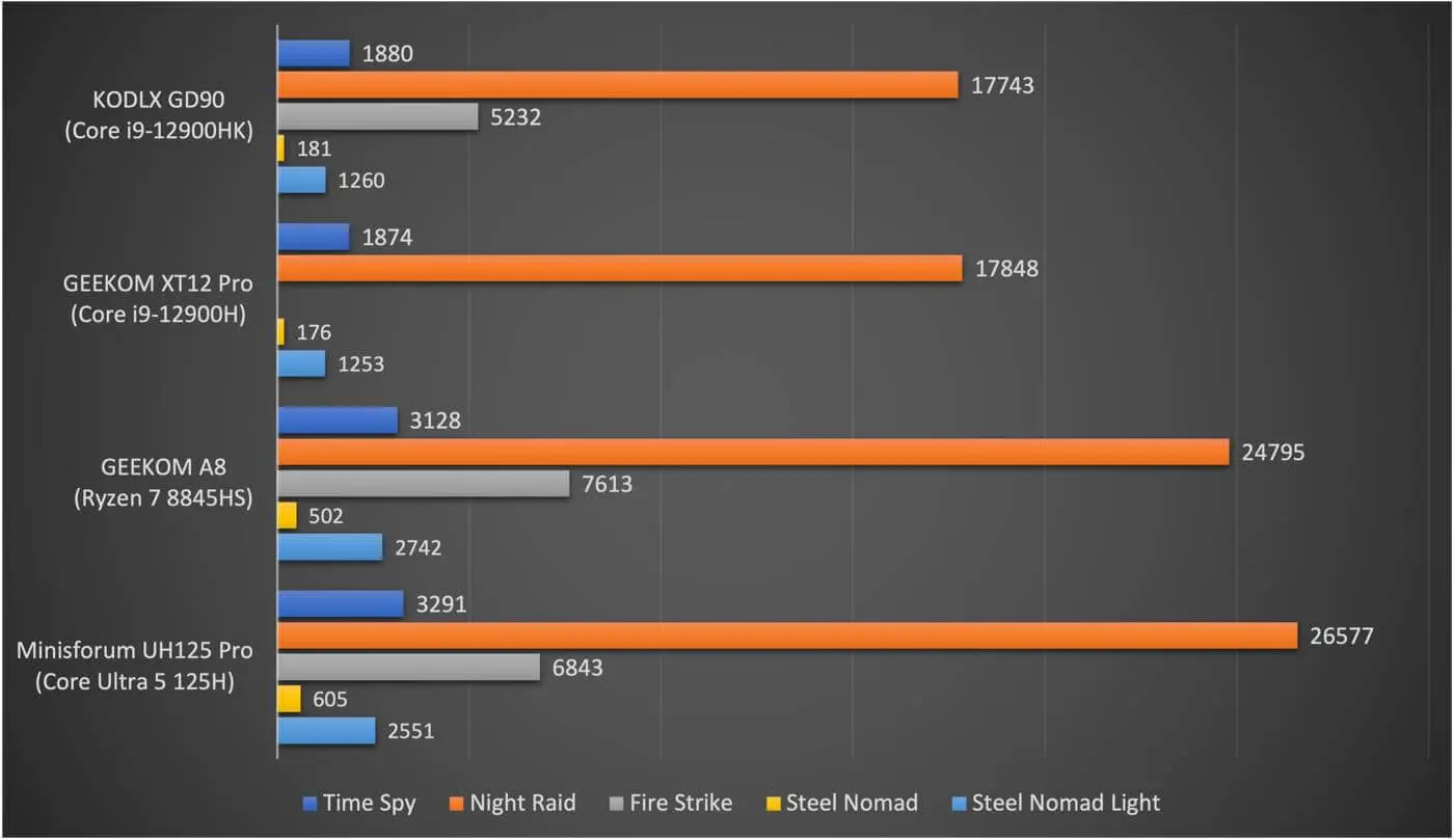 レビュー】Intel Core i9-12900HK搭載で6万円台から購入可能な高