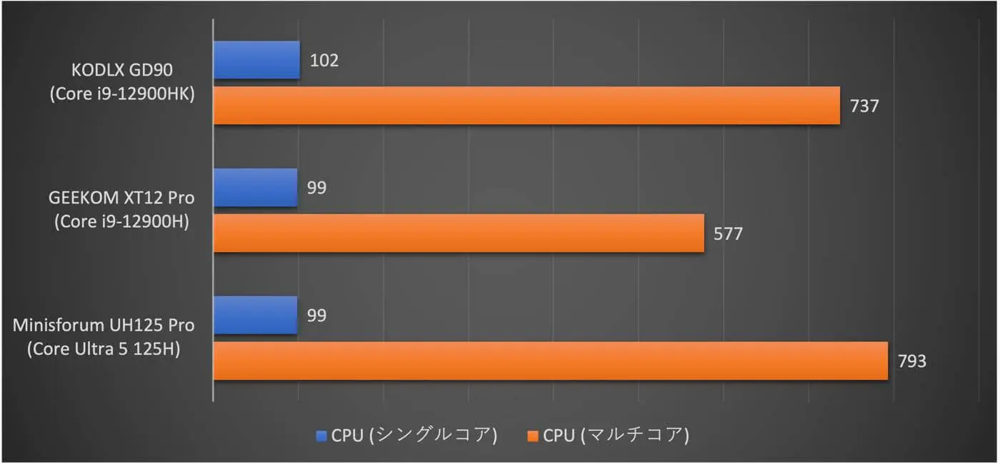 ミニPC i9-12900HK SSD1TBメモリ64GB 14コア20スレッド Amazon.co.jp: MINISFORUM UN1290 ミニPC インテル Core i9