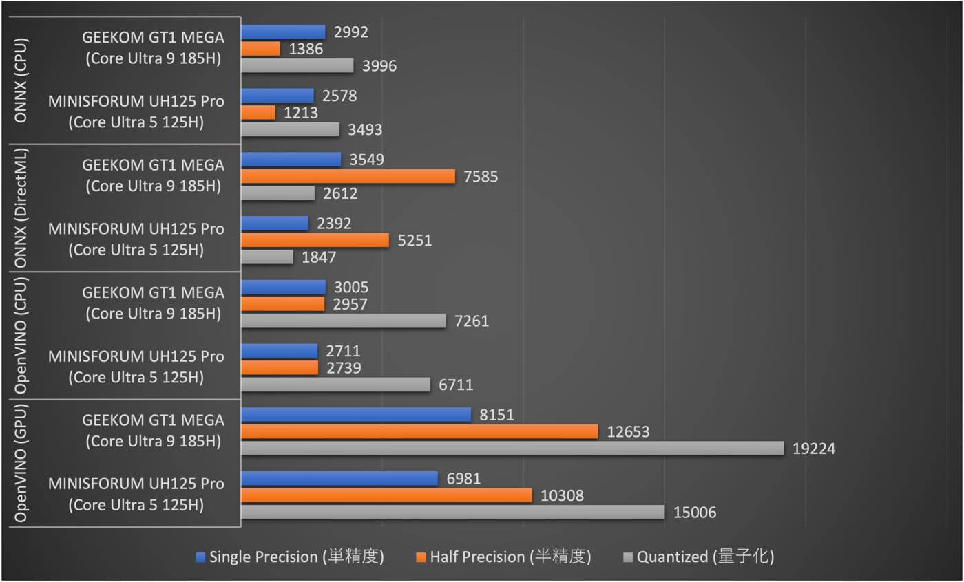 【レビュー】｢GEEKOM GT1 MEGA｣ ｰ アルミ製のコンパクトな筐体にCore Ultra 9 185H/32GB/2TBを詰め込んだハイスペックなミニPC