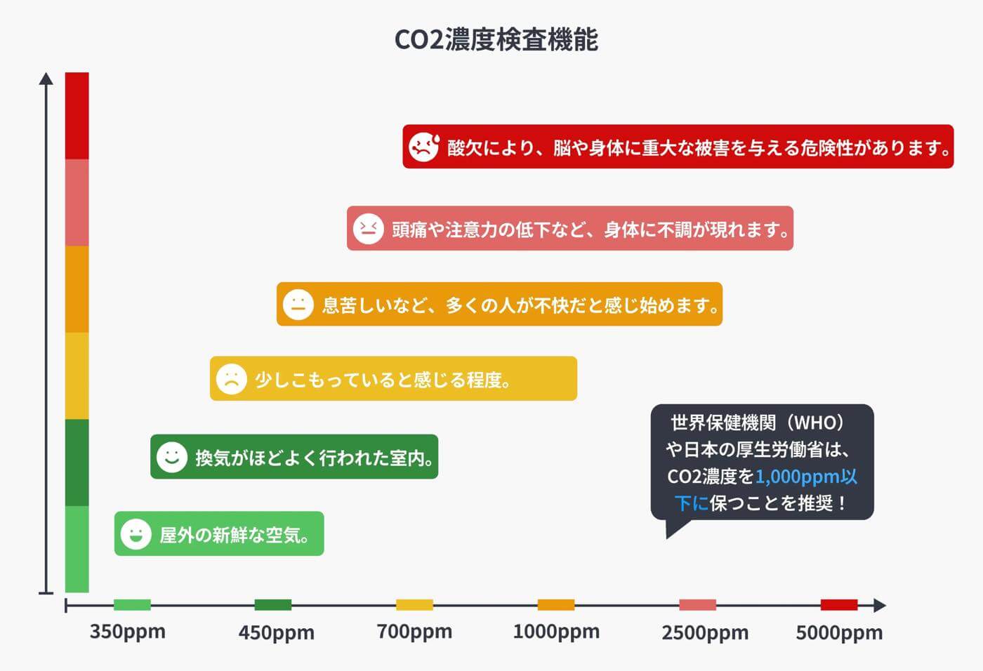 ｢SwitchBot CO2センサー (温湿度計)｣ 実機レビュー ｰ ｢SwitchBot 気化式加湿器｣との連携でオートメーション化が便利