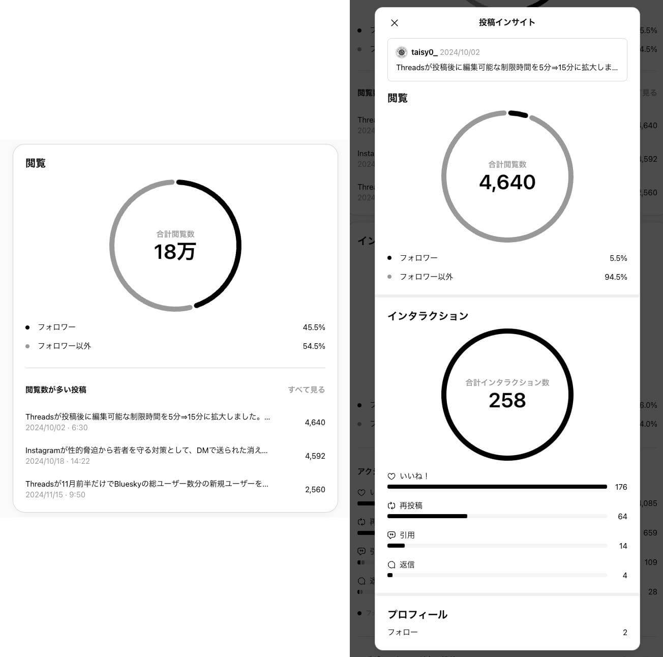 Threads、インサイトで各投稿のデータも閲覧可能に ｰ 現在テスト中