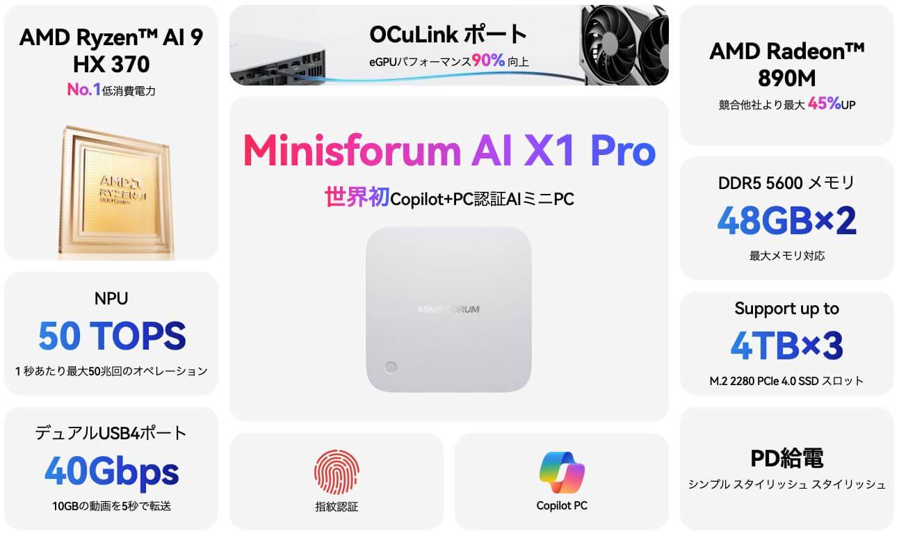 Minisforum、Copilot+PC対応新型ミニPC｢AI X1 Pro｣を発表 ｰ AMD Ryzen AI 9 HX 370/指紋センサー/マイク/スピーカー搭載&電源内蔵