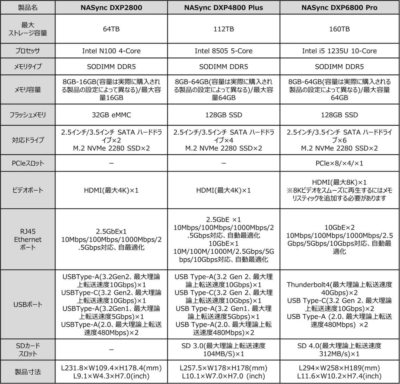 UGREEN、米国で大人気のNAS製品『UGREEN NASync DXP』シリーズのクラファン開始