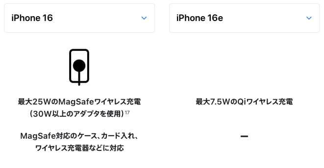 ｢iPhone 16e｣はMagSafeに非対応