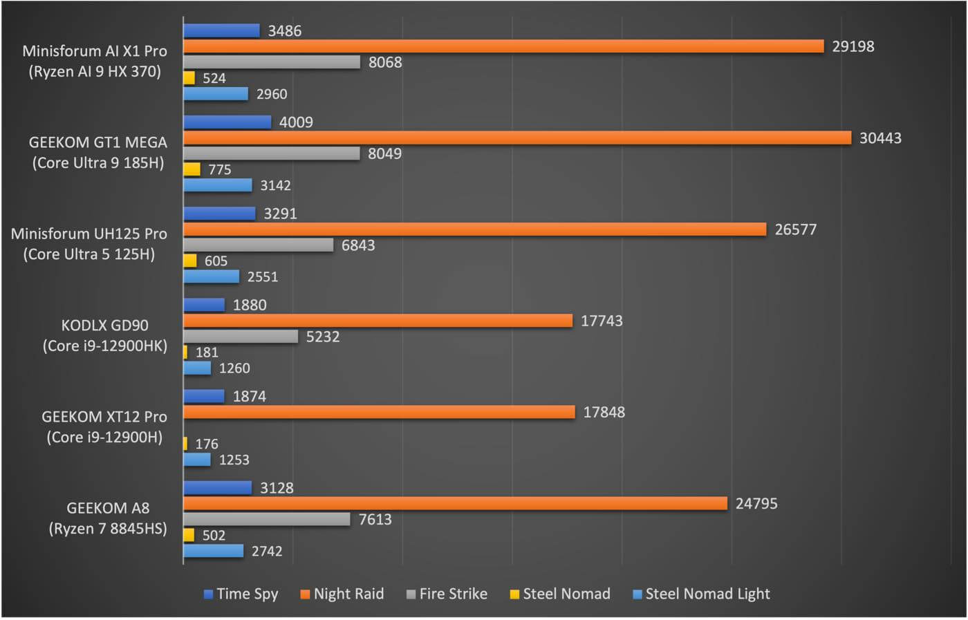 【レビュー】「MINISFORUM AI X1 Pro」ｰ Ryzen AI 9 HX 370/Copilotボタン/指紋認証/マイク/スピーカーの全部入りの世界初Copilot+PC認証済みAIミニPC