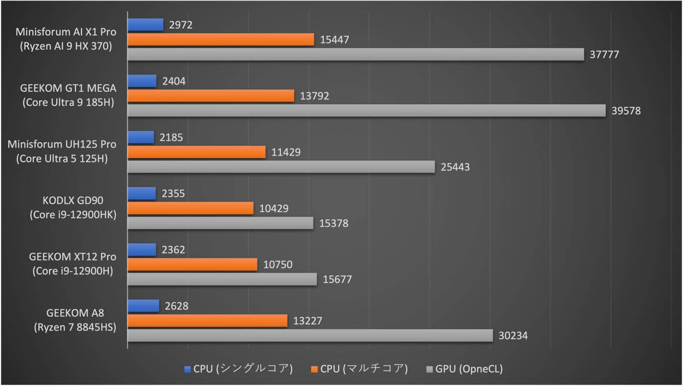 【レビュー】「MINISFORUM AI X1 Pro」ｰ Ryzen AI 9 HX 370/Copilotボタン/指紋認証/マイク/スピーカーの全部入りの世界初Copilot+PC認証済みAIミニPC