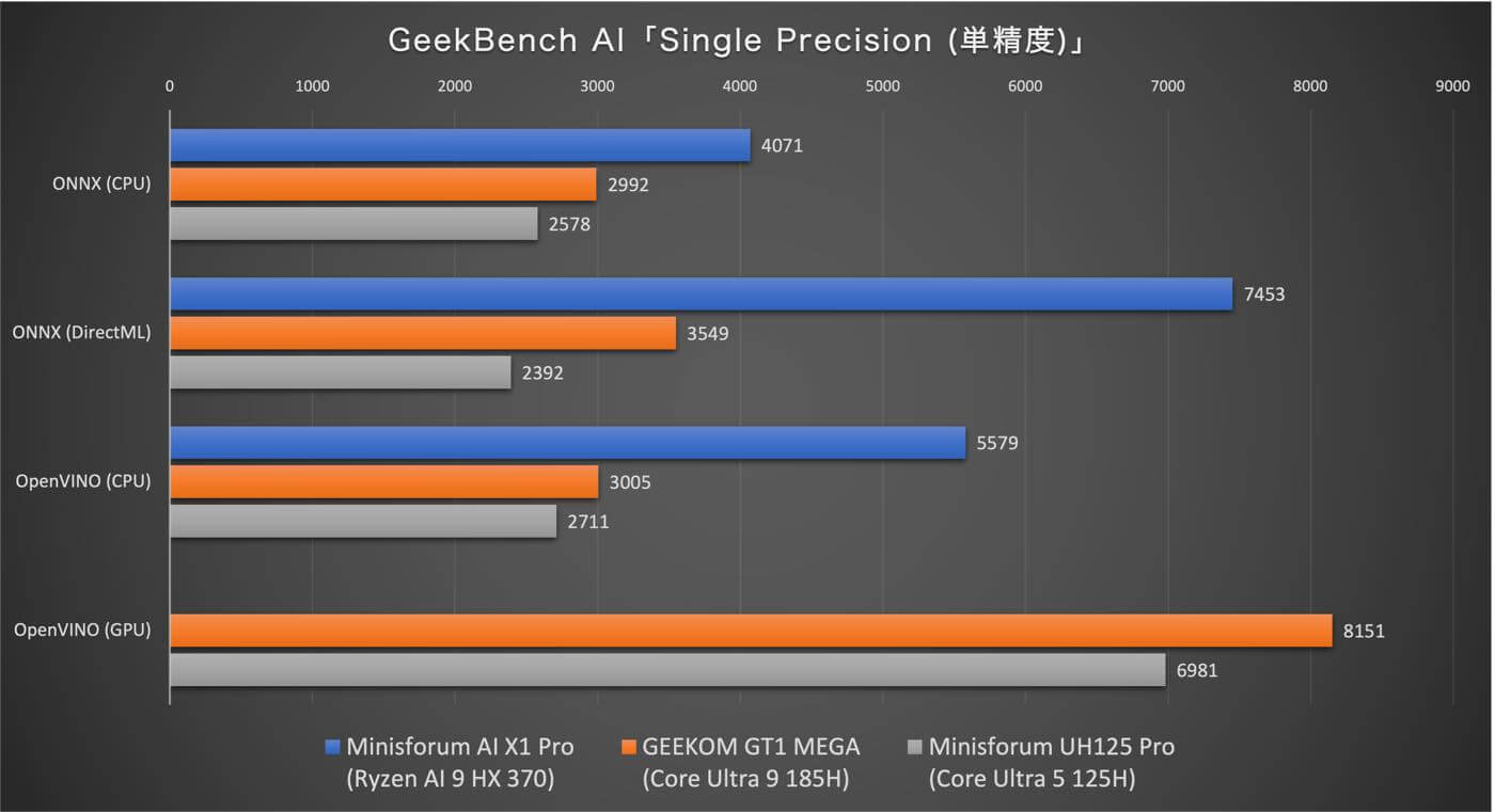 【レビュー】「MINISFORUM AI X1 Pro」ｰ Ryzen AI 9 HX 370/Copilotボタン/指紋認証/マイク/スピーカーの全部入りの世界初Copilot+PC認証済みAIミニPC