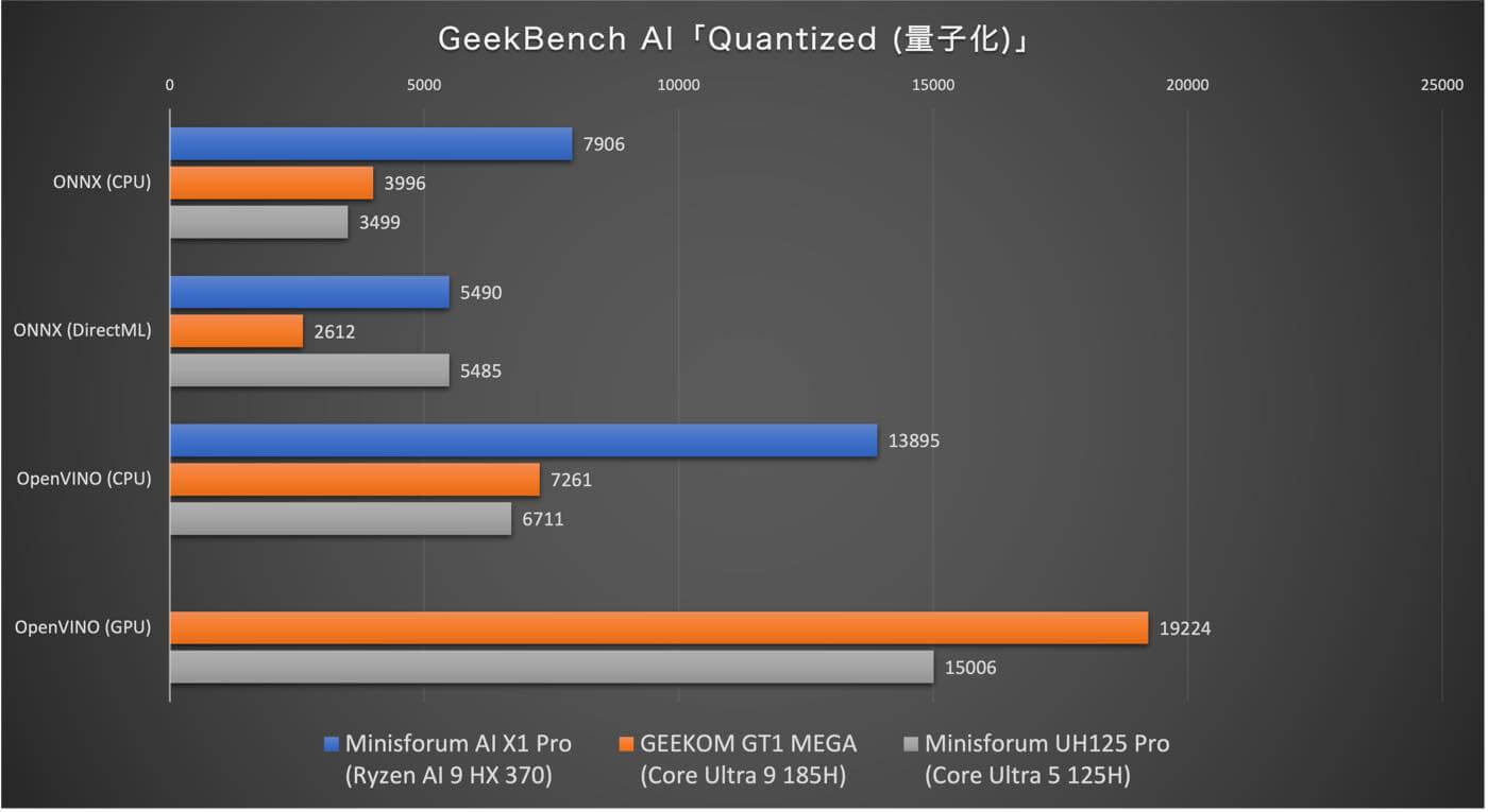 【レビュー】「MINISFORUM AI X1 Pro」ｰ Ryzen AI 9 HX 370/Copilotボタン/指紋認証/マイク/スピーカーの全部入りの世界初Copilot+PC認証済みAIミニPC