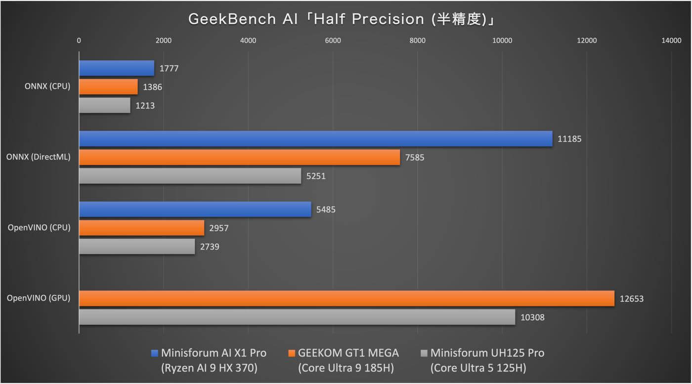 【レビュー】「MINISFORUM AI X1 Pro」ｰ Ryzen AI 9 HX 370/Copilotボタン/指紋認証/マイク/スピーカーの全部入りの世界初Copilot+PC認証済みAIミニPC