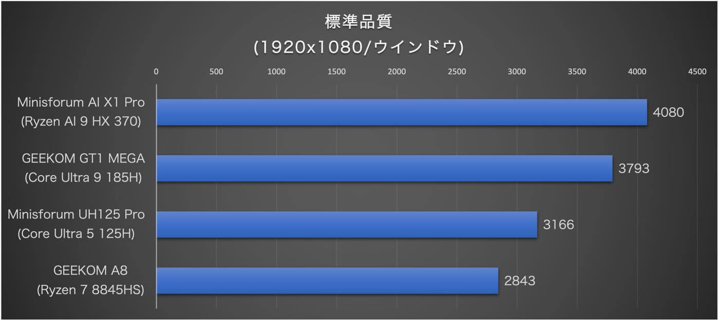 【レビュー】「MINISFORUM AI X1 Pro」ｰ Ryzen AI 9 HX 370/Copilotボタン/指紋認証/マイク/スピーカーの全部入りの世界初Copilot+PC認証済みAIミニPC