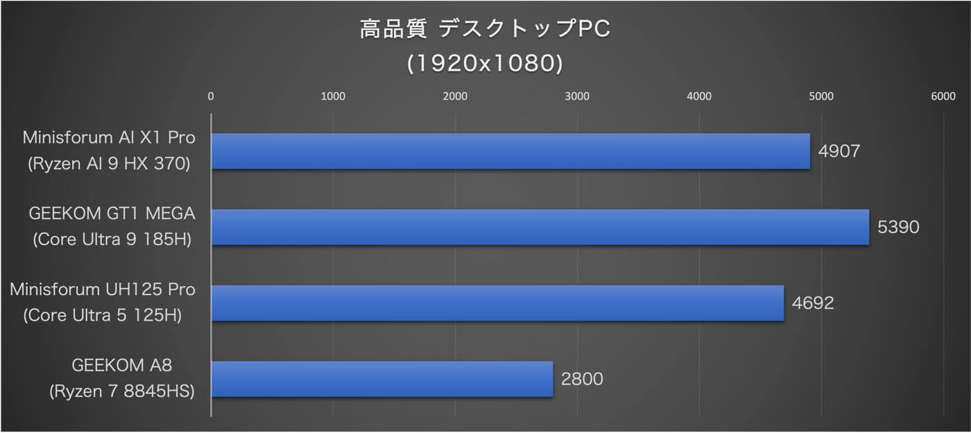 【レビュー】「MINISFORUM AI X1 Pro」ｰ Ryzen AI 9 HX 370/Copilotボタン/指紋認証/マイク/スピーカーの全部入りの世界初Copilot+PC認証済みAIミニPC