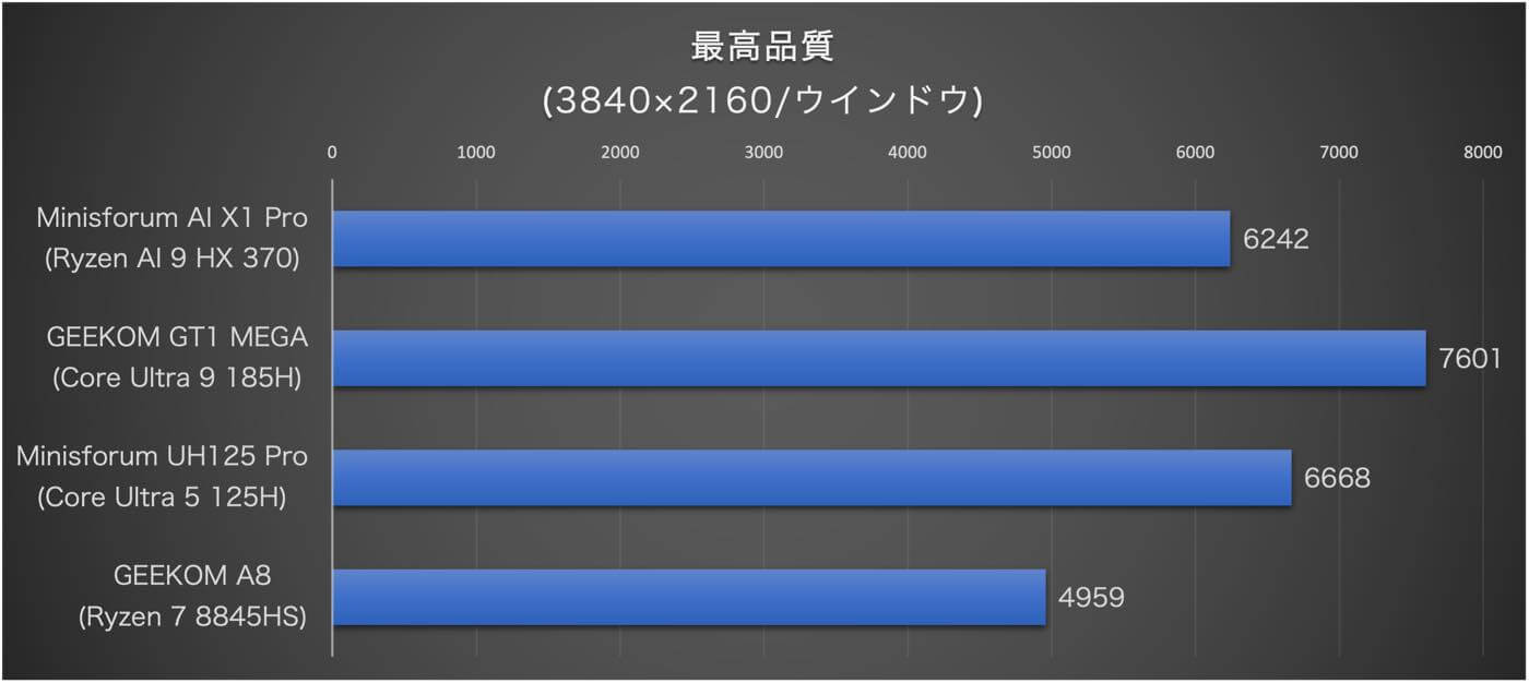 【レビュー】「MINISFORUM AI X1 Pro」ｰ Ryzen AI 9 HX 370/Copilotボタン/指紋認証/マイク/スピーカーの全部入りの世界初Copilot+PC認証済みAIミニPC