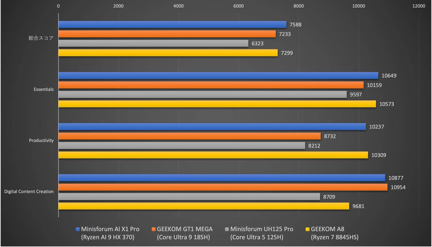 【レビュー】「MINISFORUM AI X1 Pro」ｰ Ryzen AI 9 HX 370/Copilotボタン/指紋認証/マイク/スピーカーの全部入りの世界初Copilot+PC認証済みAIミニPC