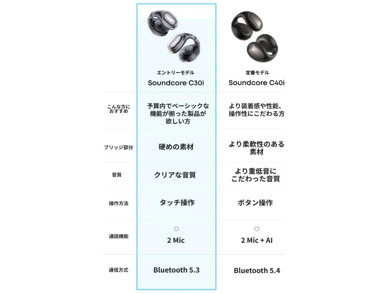 soundcore C30i イヤーカーフ型ワイヤレスイヤフォン Soundcore（Anker） Anker Soundcore C30i（Bluetooth 5.3