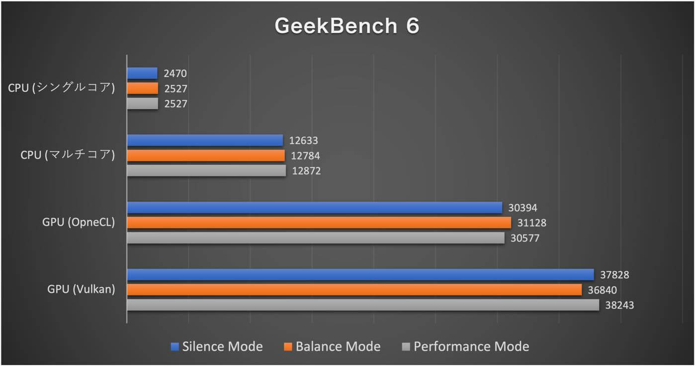 【レビュー】Ryzen 5 255搭載でパワフル&USB4/OCuLink搭載で拡張性も十分なミニPC「Minisforum AI X1」