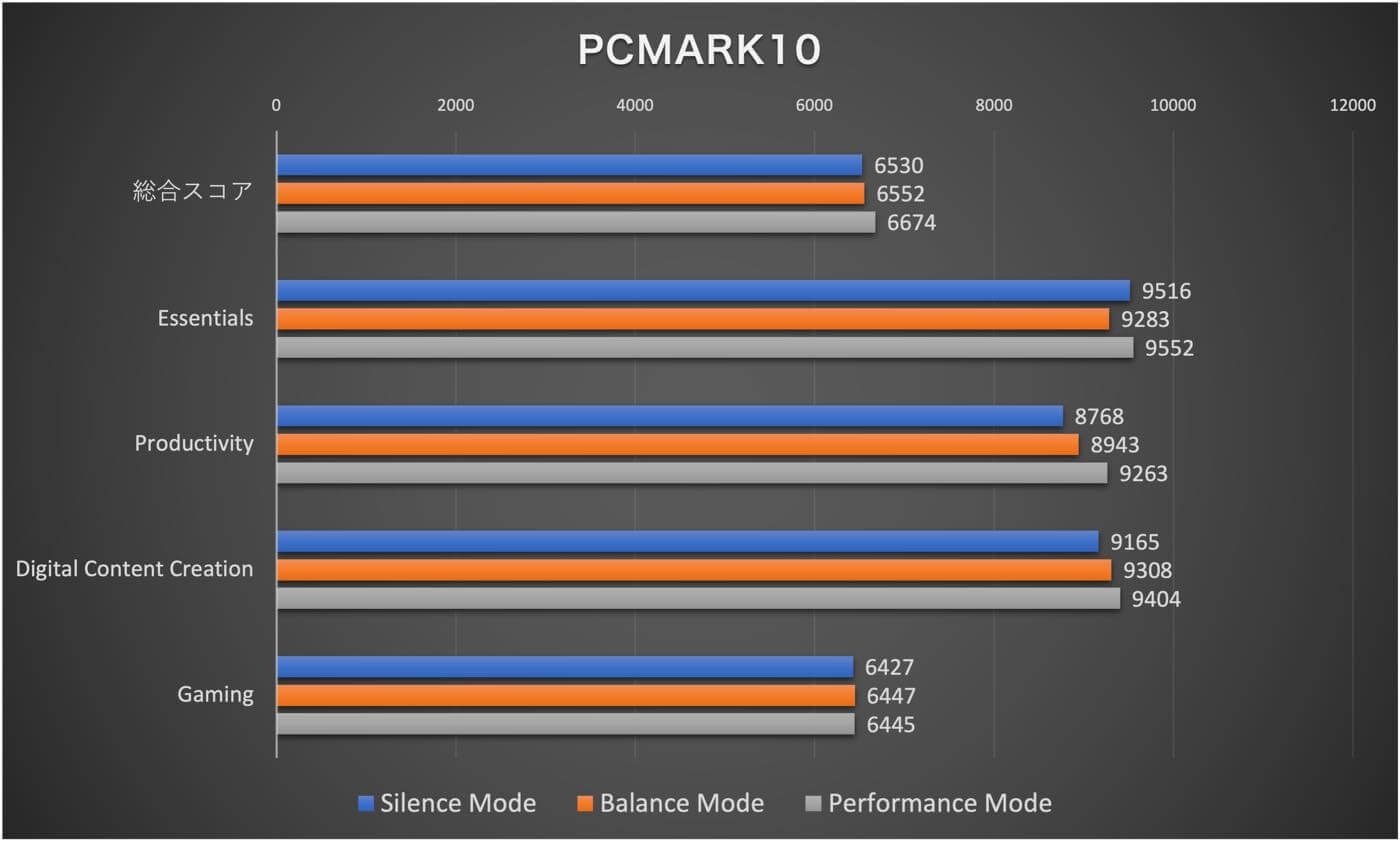 【レビュー】Ryzen 5 255搭載でパワフル&USB4/OCuLink搭載で拡張性も十分なミニPC「Minisforum AI X1」