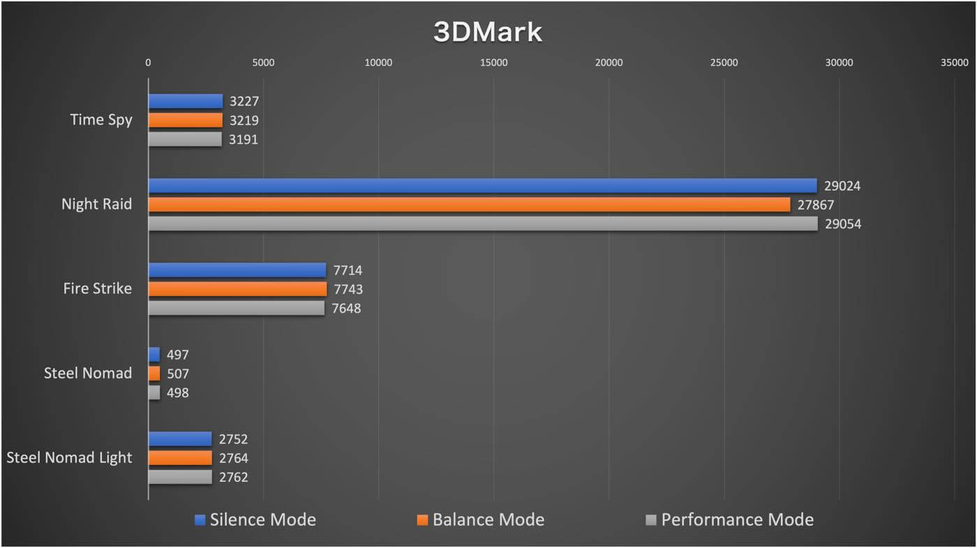 【レビュー】Ryzen 5 255搭載でパワフル&USB4/OCuLink搭載で拡張性も十分なミニPC「Minisforum AI X1」