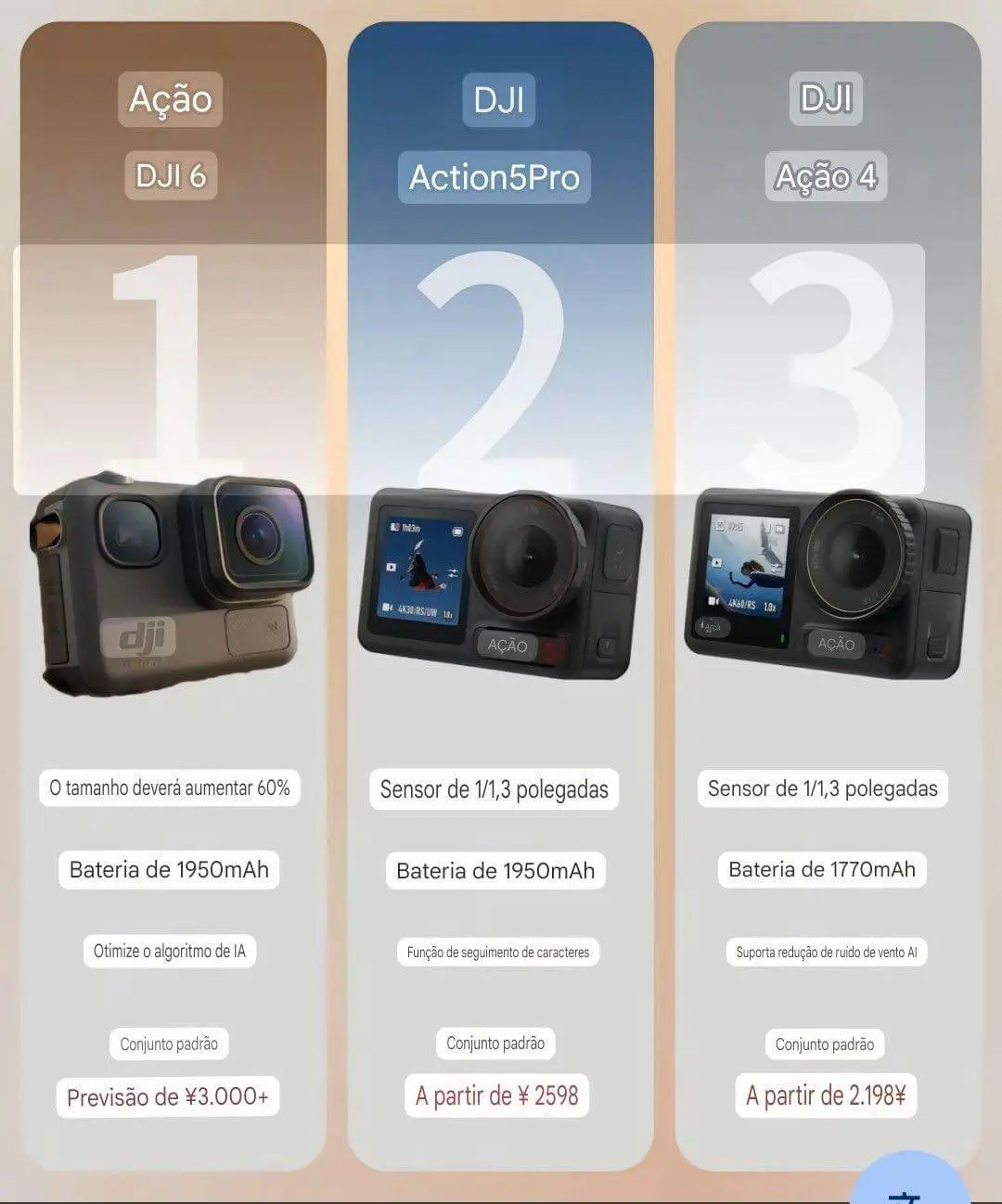 DJI OSMO ACTION 本体 + オプション6点セット OSMO ACTION｜オズモアクションを買ったら一緒に揃えたい