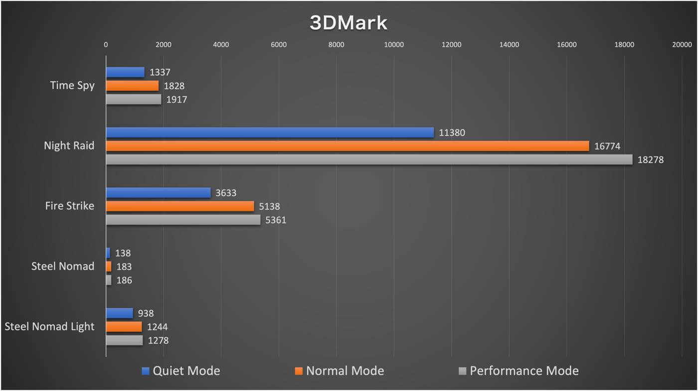【レビュー】超小型サイズにハイエンドCPU「Core i9-13900HK」を搭載したミニPC「GEEKOM GT13 Pro 2025 Edition」