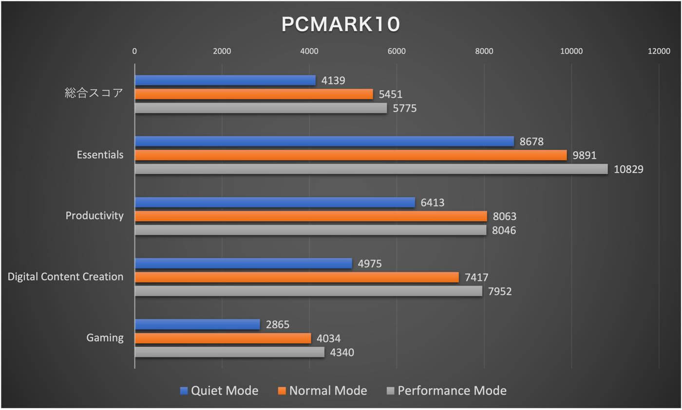 【レビュー】超小型サイズにハイエンドCPU「Core i9-13900HK」を搭載したミニPC「GEEKOM GT13 Pro 2025 Edition」