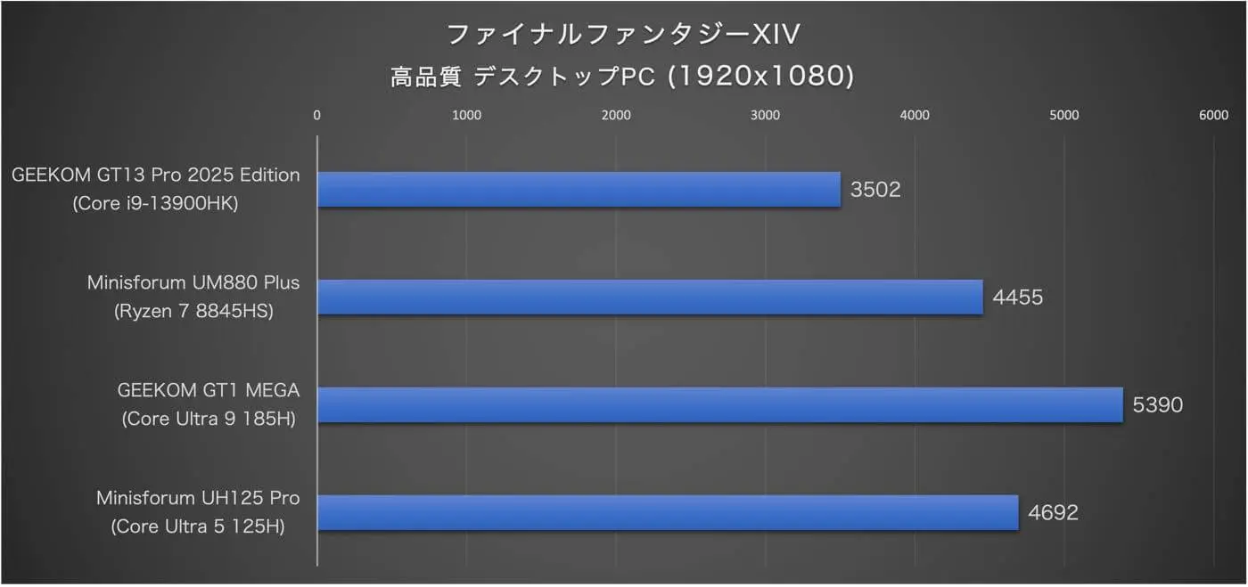 サーバ】偽物CPU（Intel+AMD）の見分け方 - rarafyの技術ブログ