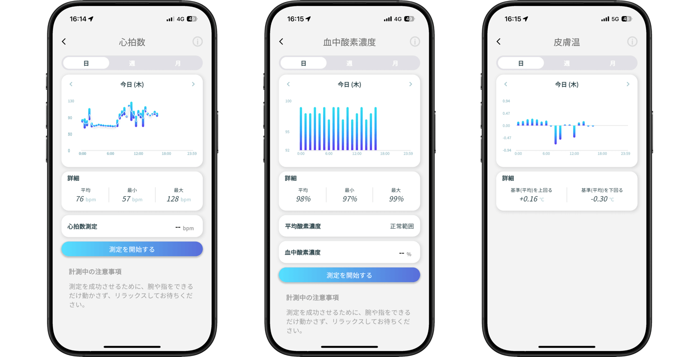 【レビュー】体の回復状態を可視化できるスマートリング「Smart Recovery Ring」