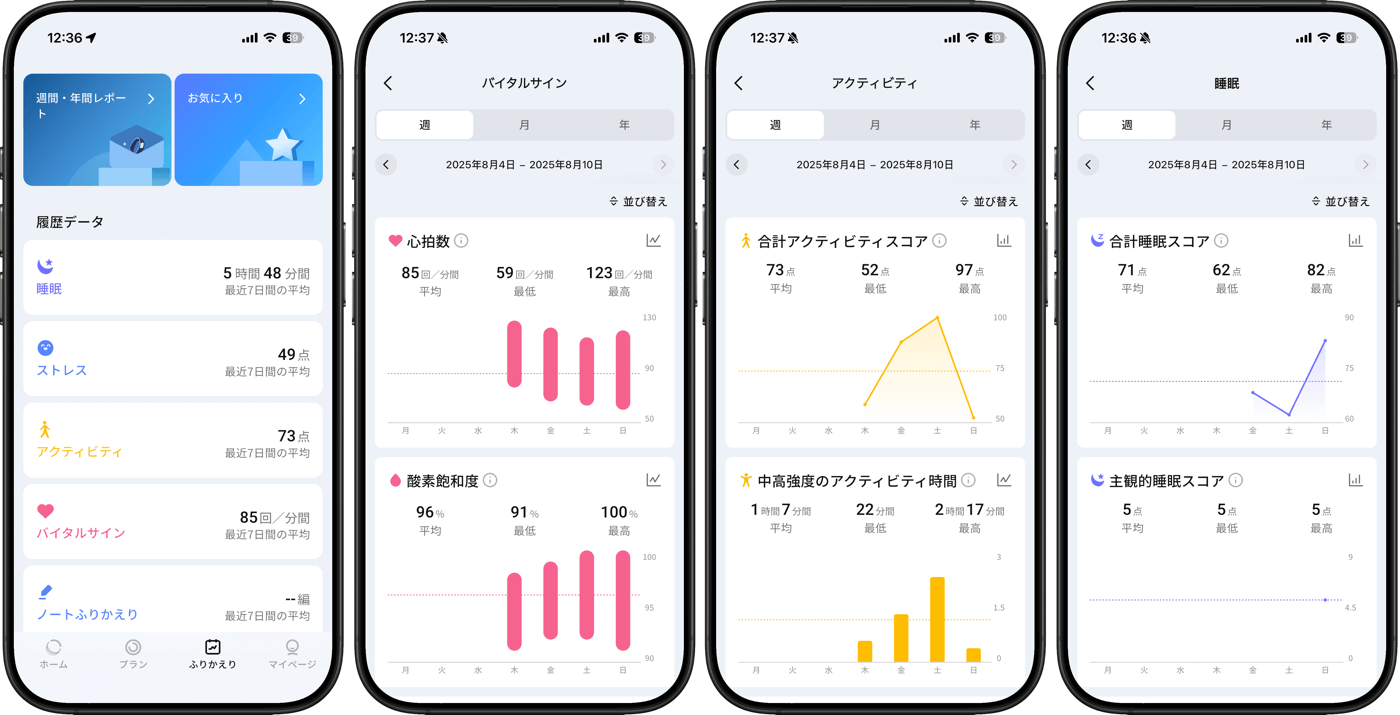 【レビュー】「RingConn 第2世代」｜サブスク無しで利用可能で、完成度の高いスマートリング