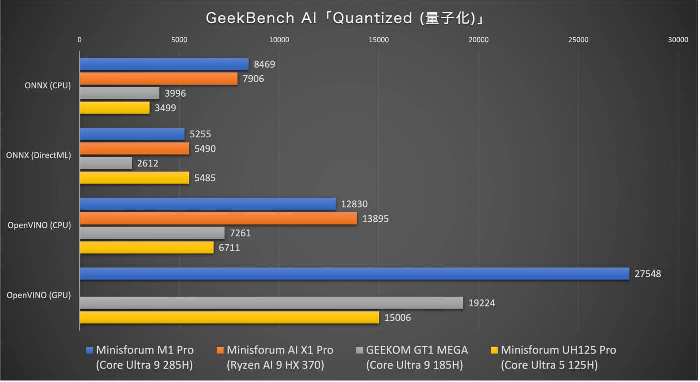 【レビュー】Intel Core Ultra 9 285H搭載のパワフルなミニPC「Minisforum M1 Pro」