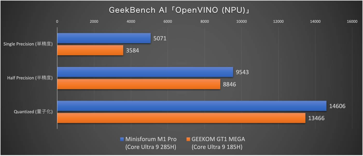 【レビュー】Intel Core Ultra 9 285H搭載のパワフルなミニPC「Minisforum M1 Pro」