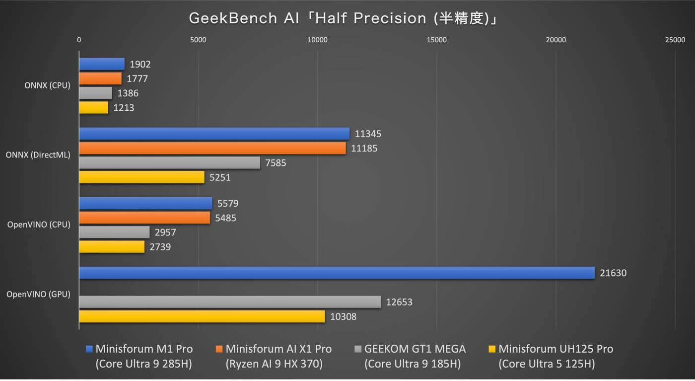 【レビュー】Intel Core Ultra 9 285H搭載のパワフルなミニPC「Minisforum M1 Pro」