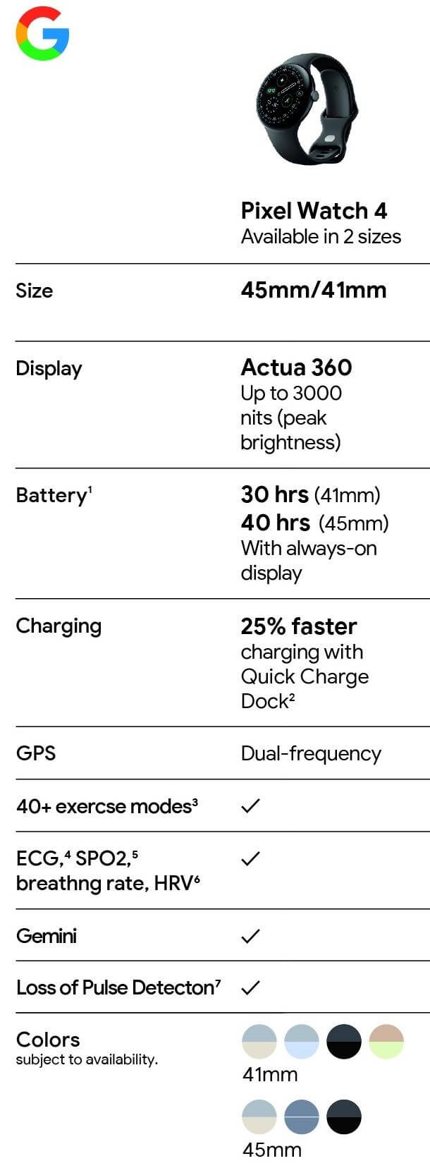 「Pixel Watch 4」の一部仕様が流出|デュアル周波数GPSや充電速度が25%向上など