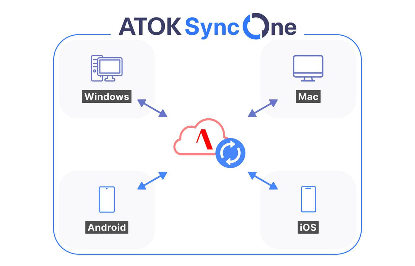 ATOKがArm版Windows 11にネイティブ対応へ