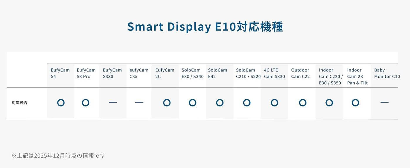 Anker、Eufyセキュリティカメラ対応のスマートディスプレイ「Eufy Smart Display E10」を国内でも発売