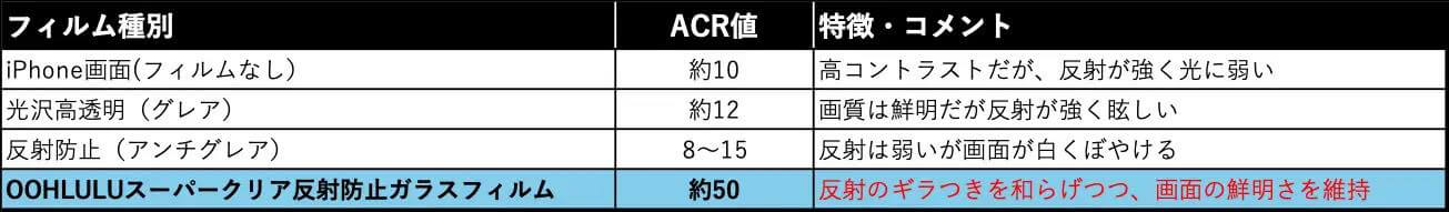 独自の微細凹凸構造でかつてない見やすさと操作性を実現したiPad用保護ガラス「OOHLULU スーパークリア反射防止画面保護ガラス」のクラファン開始