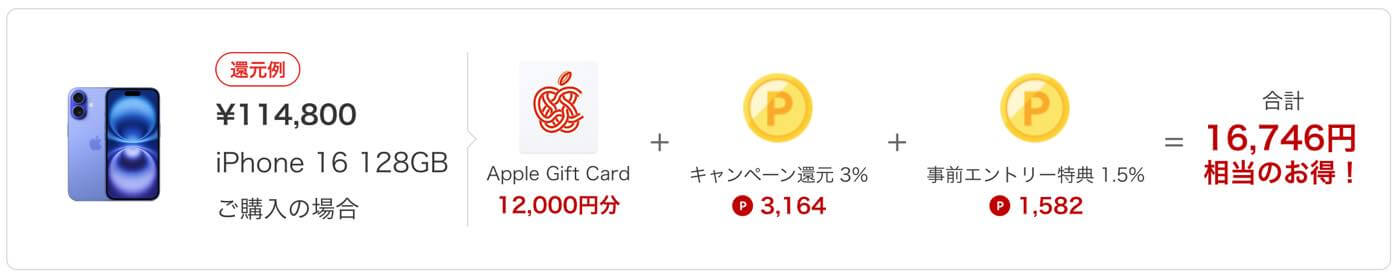 ｢Appleの初売り｣は楽天リーベイツ経由がお得!!｜事前エントリー & 同サービス経由で4.5%のポイント還元