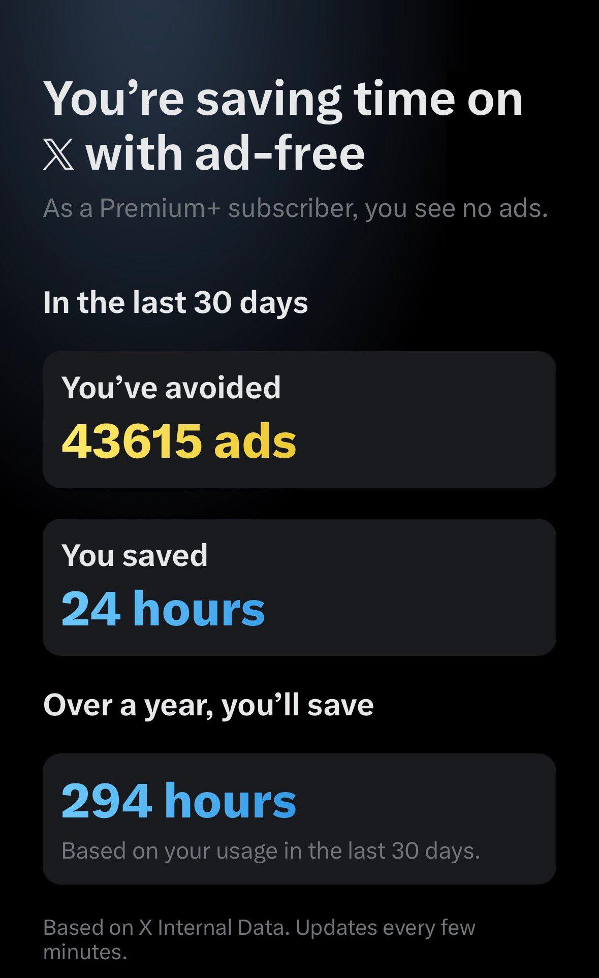 X、プレミアム加入ユーザーは回避した広告の数などのレポートを閲覧可能に