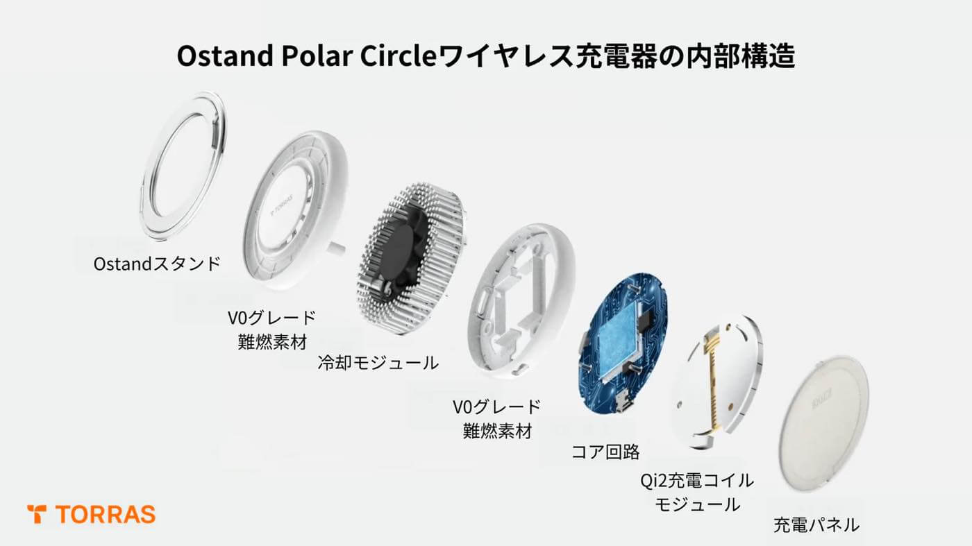 「TORRAS Ostand PolarCircle Qi2 25W」 レビュー|冷却ファン・ペルチェ素子・360度スタンドを搭載したワイヤレス充電器