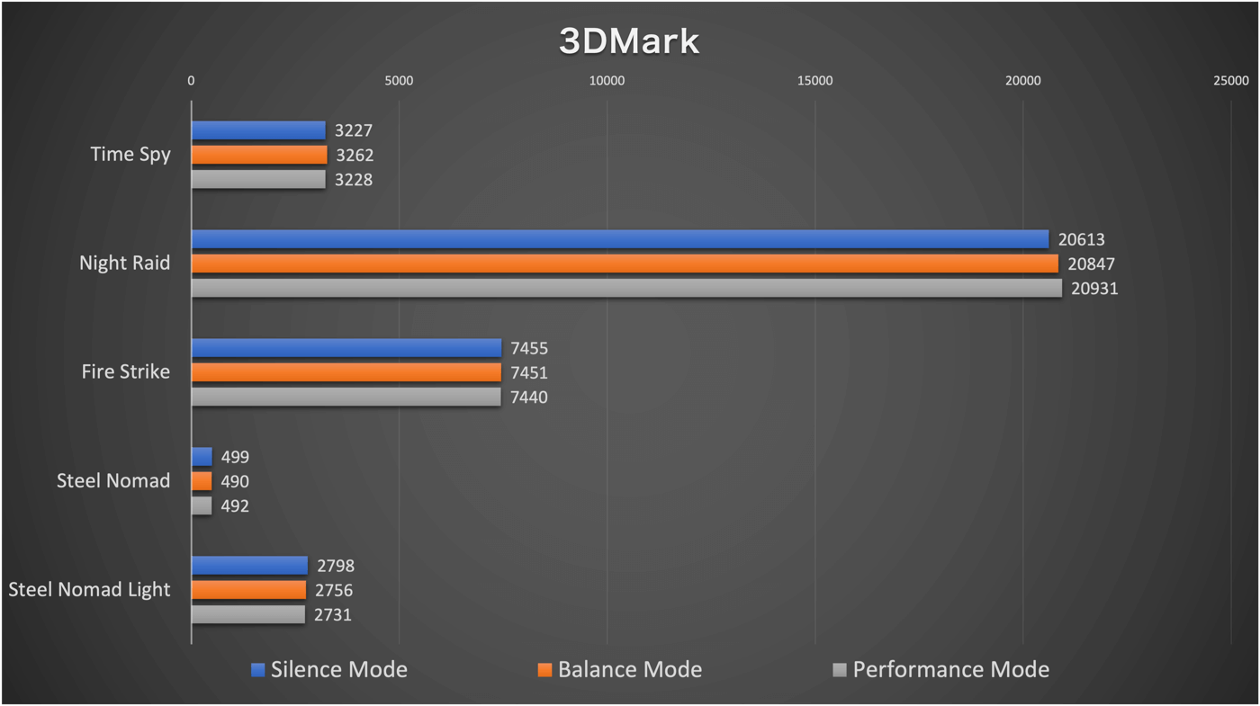 『Minisforum X1 Lite』レビュー｜小型軽量ボディにAMD Ryzen 7 255を搭載したミッドレンジモデル