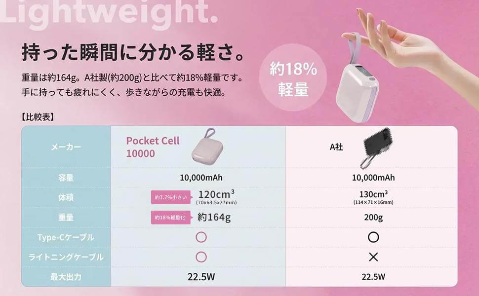 MATECH、USB-CとLightningケーブル内蔵で超コンパクト設計の10,000mAhモバイルバッテリー｢PocketCell 10000｣を発売