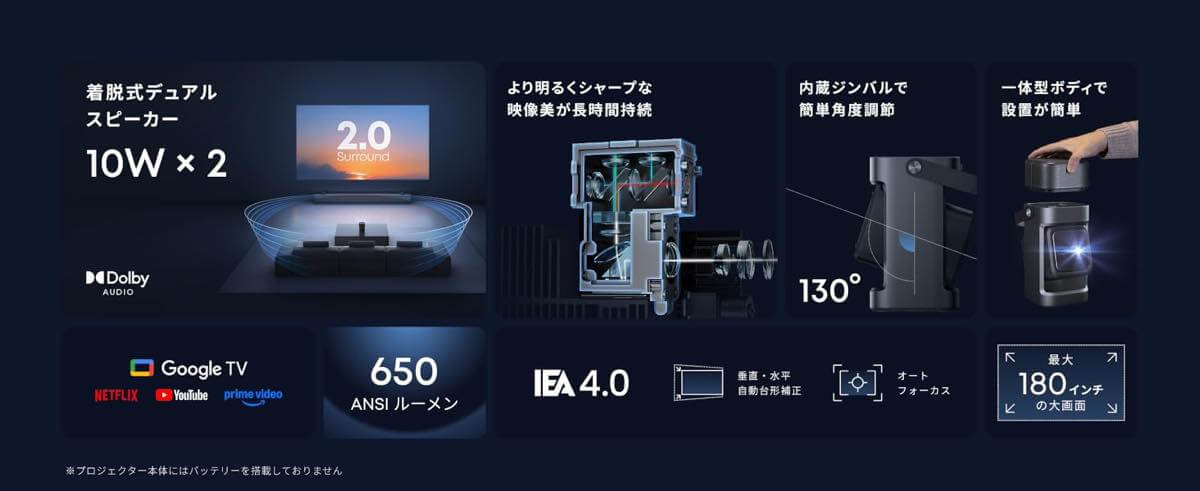 Anker、プロジェクター本体に着脱式デュアルスピーカーを搭載したホームシアターシステム「Soundcore Nebula P1」を発売