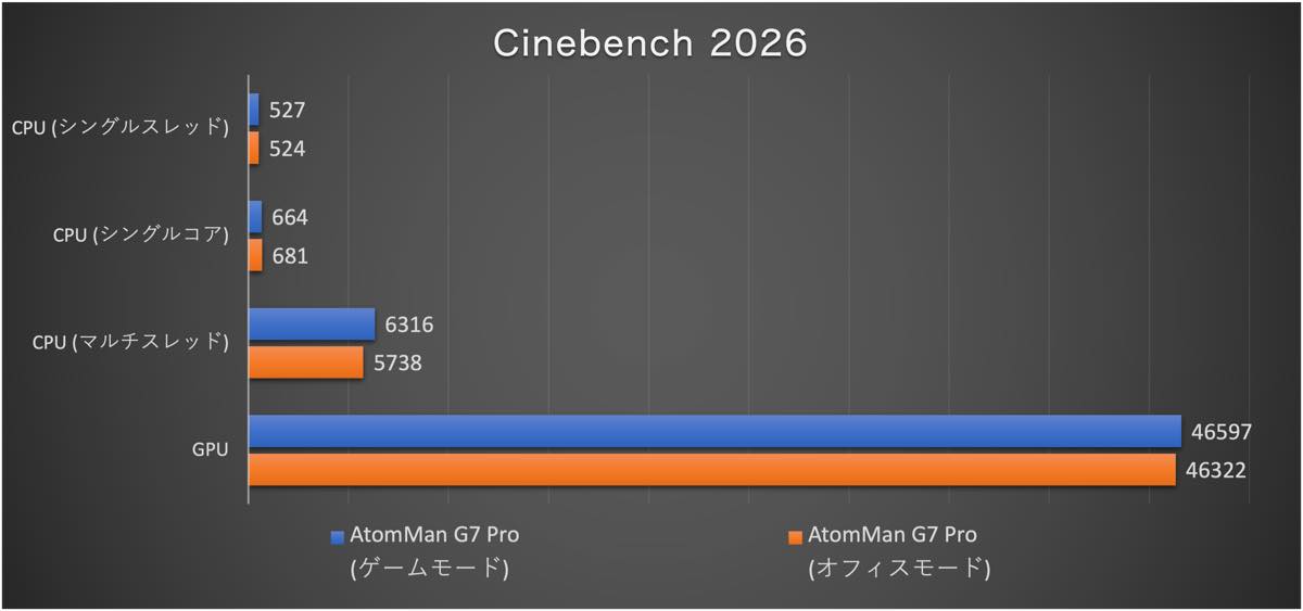 【レビュー】GeForce RTX 5070 Laptop搭載の超薄型ゲーミングPC「Minisforum AtomMan G7 Pro」をチェック