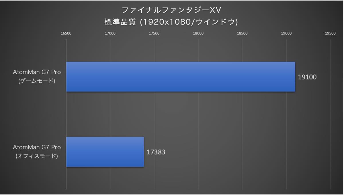 【レビュー】GeForce RTX 5070 Laptop搭載の超薄型ゲーミングPC「Minisforum AtomMan G7 Pro」をチェック