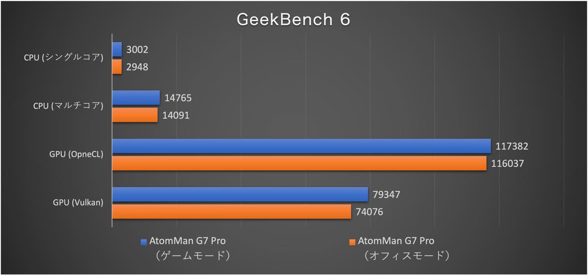 【レビュー】GeForce RTX 5070 Laptop搭載の超薄型ゲーミングPC「Minisforum AtomMan G7 Pro」をチェック
