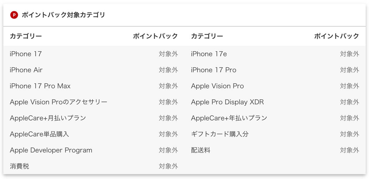 【本日限り】楽天リーベイツ、Apple製品の5％ポイント還元キャンペーンを実施中｜最新の｢MacBook Neo｣や｢MacBook Air (M5)｣なども対象