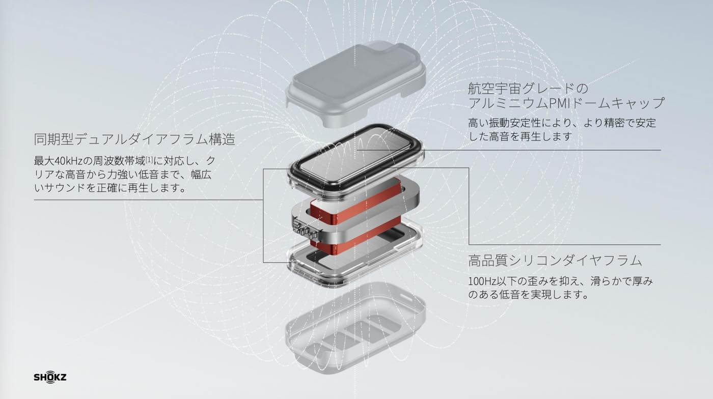 【レビュー】「Shokz OpenFit Pro」をチェック ｰ オープンイヤー型の弱点であるノイズの低減に対応