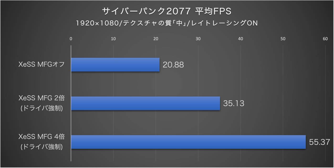 【レビュー】Core Ultra 7 356H搭載ミニPC｢Minisfourm M2｣ ｰ ローカルLLMが実行可能 & マルチフレーム生成対応が特徴