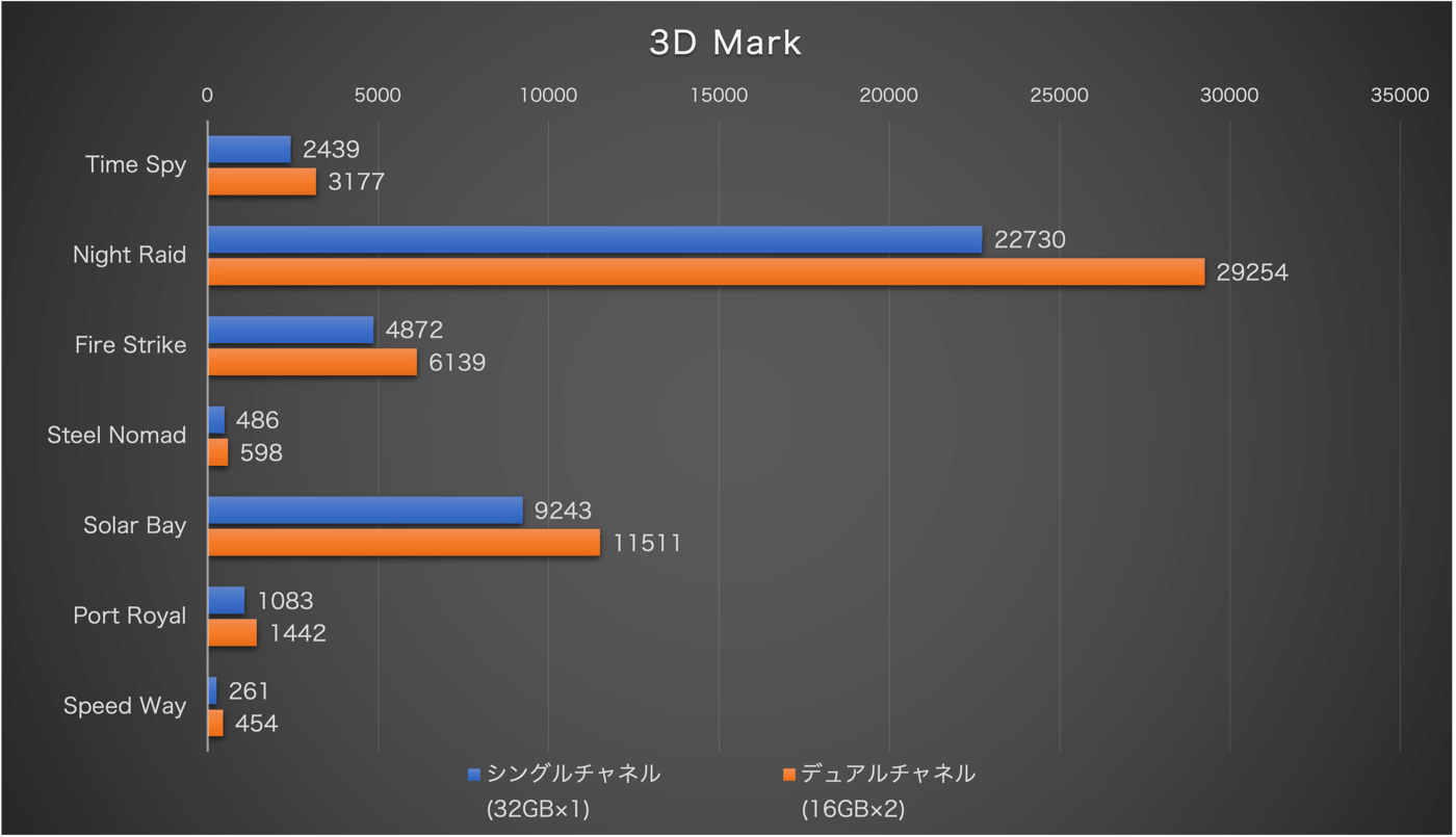 【レビュー】Core Ultra 7 356H搭載ミニPC｢Minisfourm M2｣ ｰ ローカルLLMが実行可能 & マルチフレーム生成対応が特徴